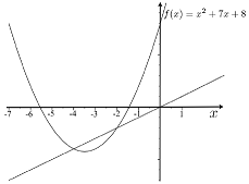 2368_Graphed Function.png